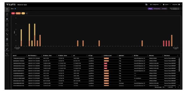 Observer Threat Forensics