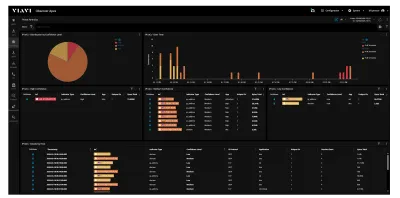 Observer Threat Forensics