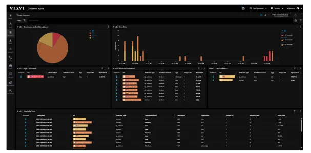 Observer Threat Forensics